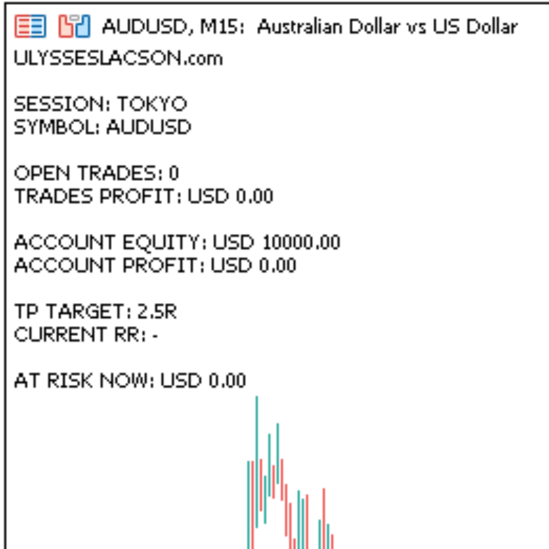 MT5 Auto TP EA Risk Reward Tool