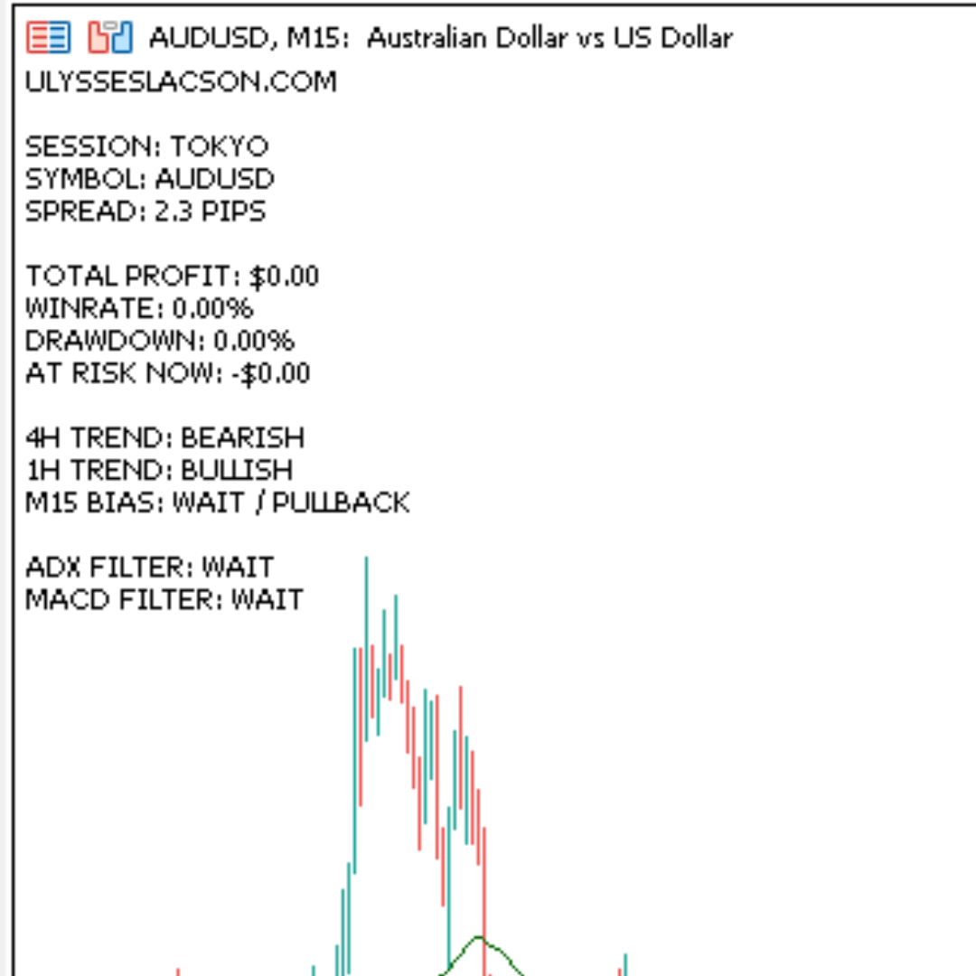 MetaTrader 5 Indicator Dashboard