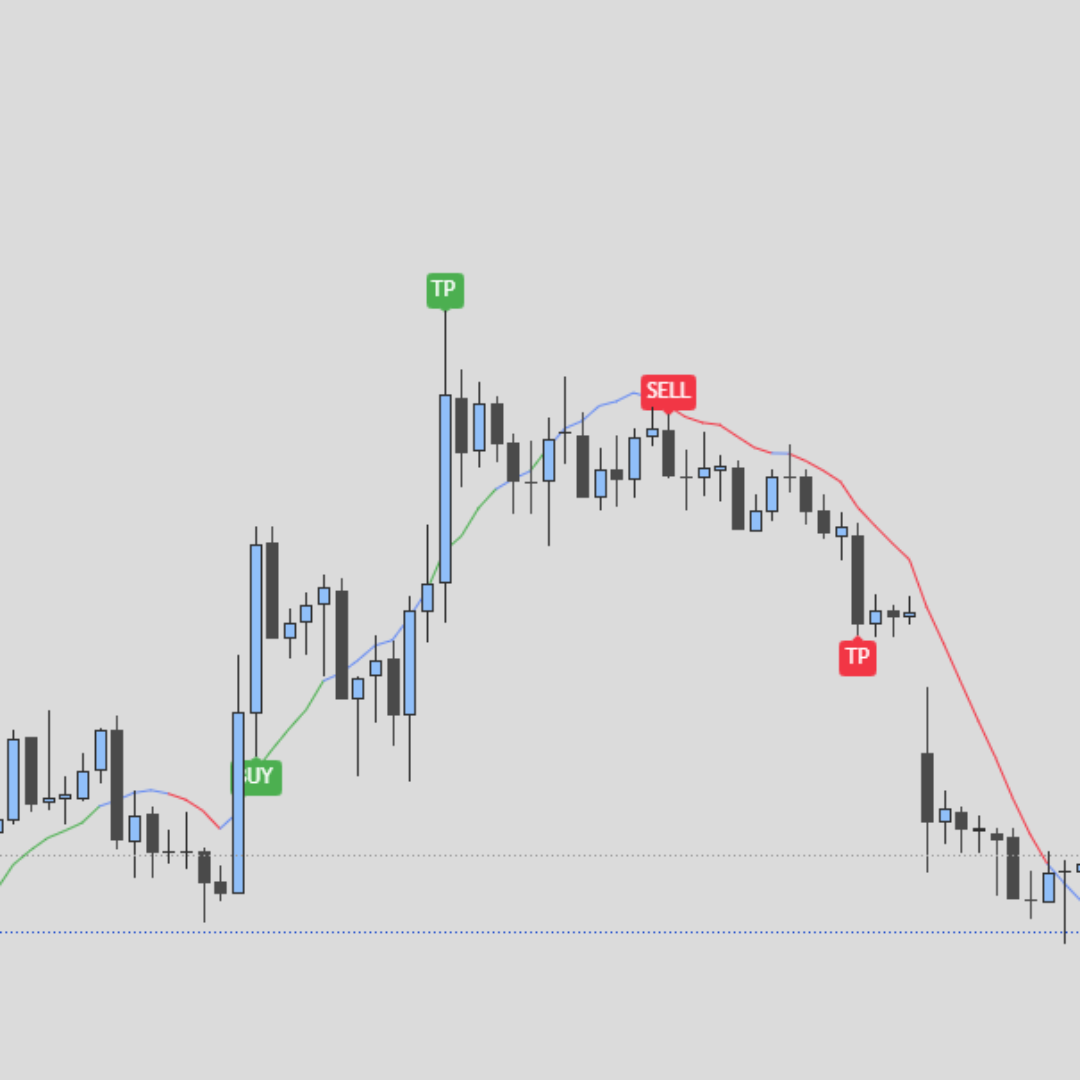 ULTRADES 2.0 TradingView Indicator